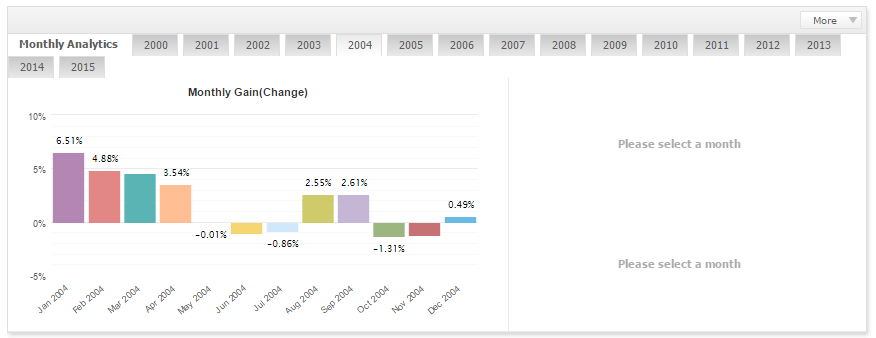 Lageurre Scalper by month lot ММ 2004