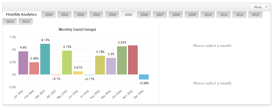Lageurre Scalper by month lot ММ 2005