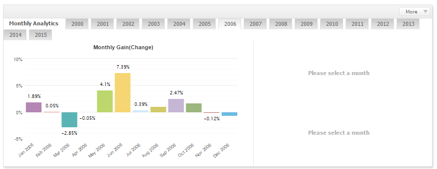 Lageurre Scalper by month lot ММ 2006