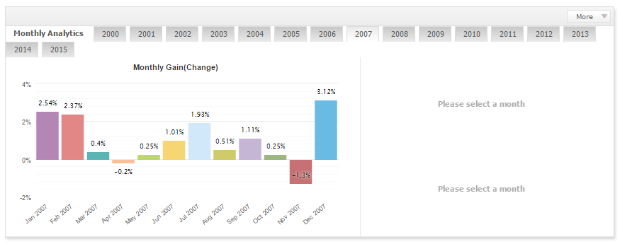 Lageurre Scalper by month lot ММ 2007