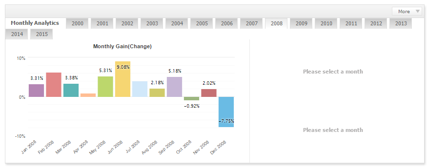 Lageurre Scalper by month lot ММ 2008