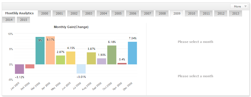Lageurre Scalper by month lot ММ 2009