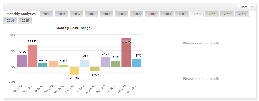 Lageurre Scalper by month lot ММ 2010