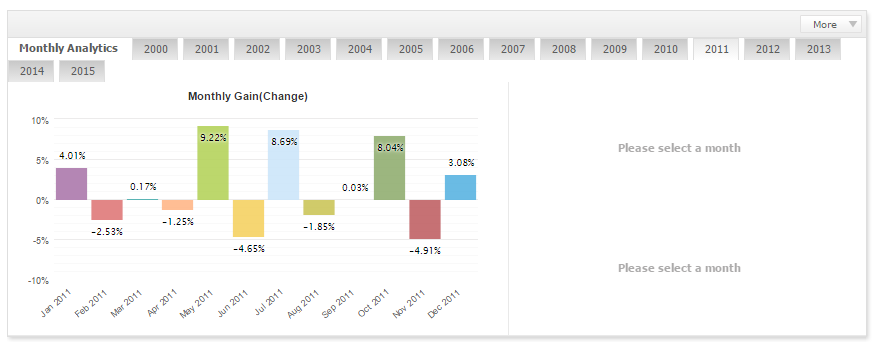 Lageurre Scalper by month lot ММ 2011