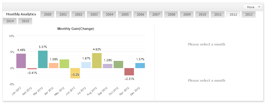 Lageurre Scalper by month lot ММ 2012