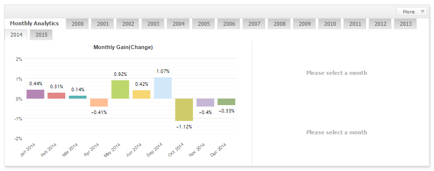 Lageurre Scalper by month lot ММ 2014