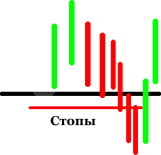 Пробой уровня 3