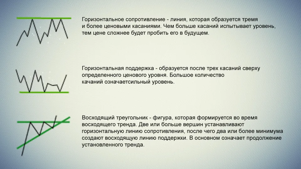 Описание торговых паттернов 1