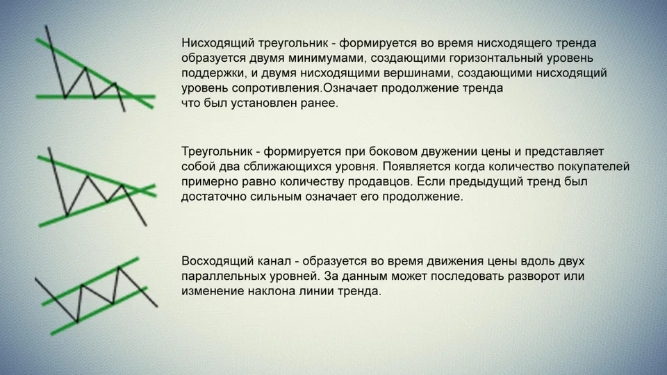 Описание торговых паттернов 2