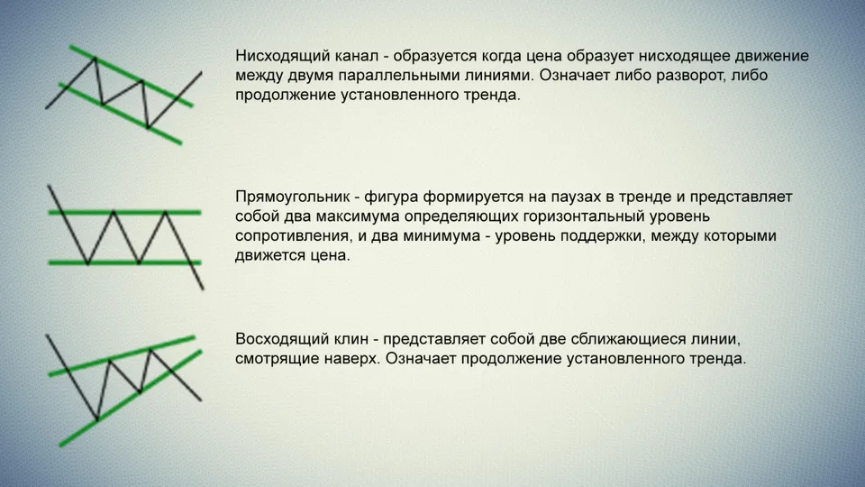 Описание торговых паттернов 3