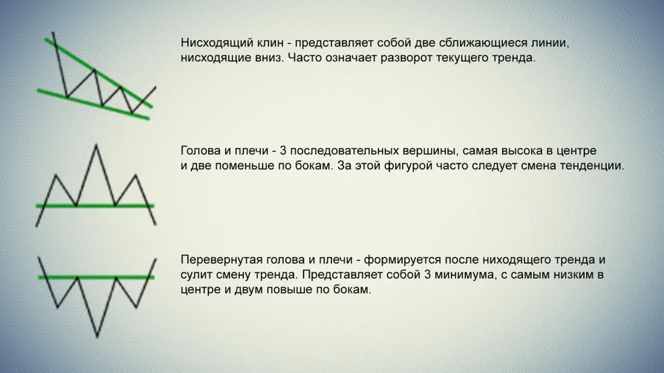 Описание торговых паттернов 4