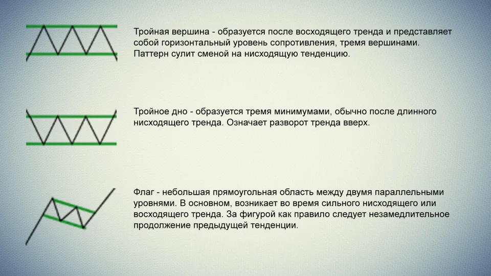 Описание торговых паттернов 5