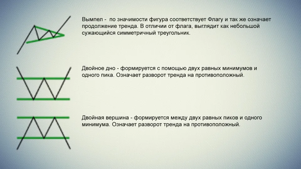 Описание торговых паттернов 6