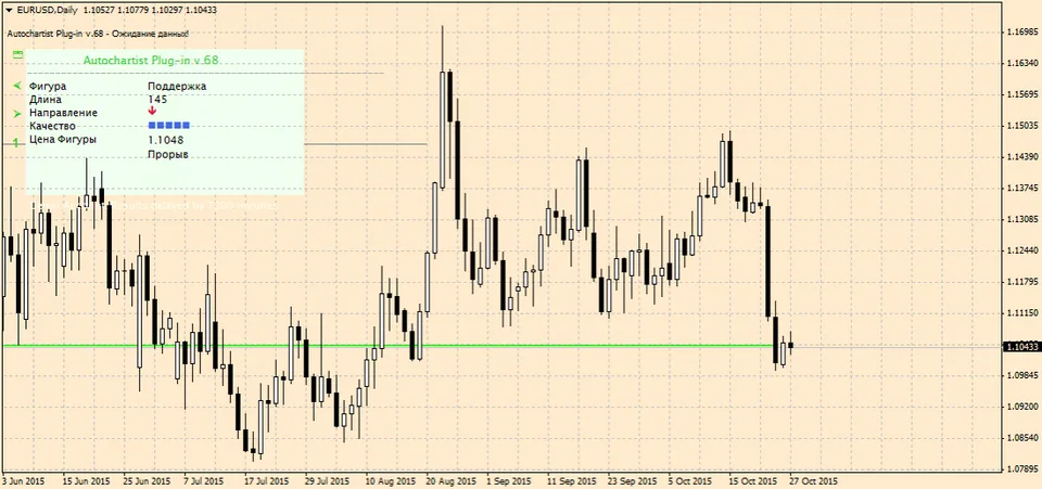 Autochartist Key Levels