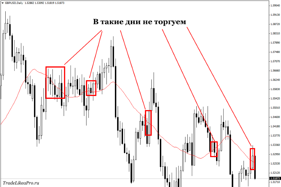 GBPUSDDaily