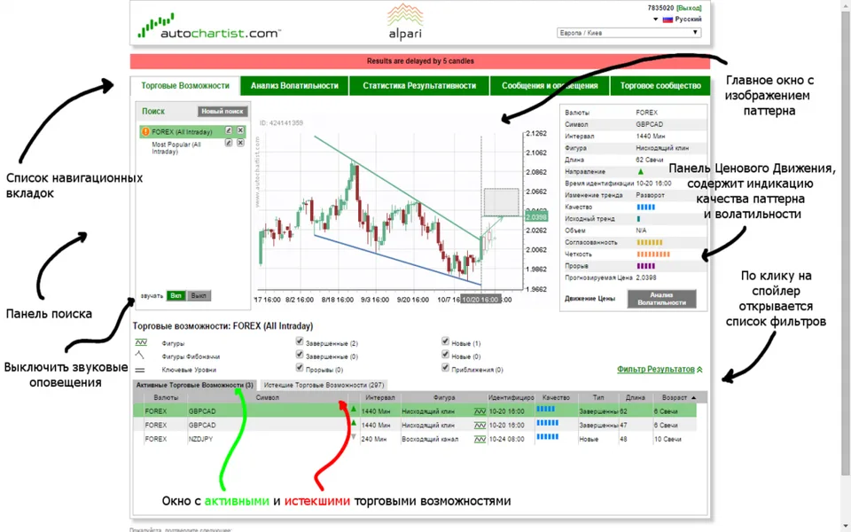 Интерфейс Autochartist