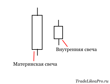 Внутренний бар