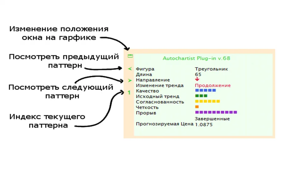 Информационные панели индикатора паттернов, фигур Фибоначчи и ключевых уровней имеют 4 управляющие кнопки