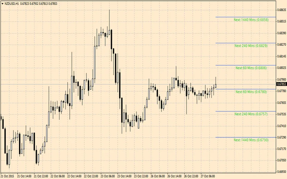 Autochartist Volatility