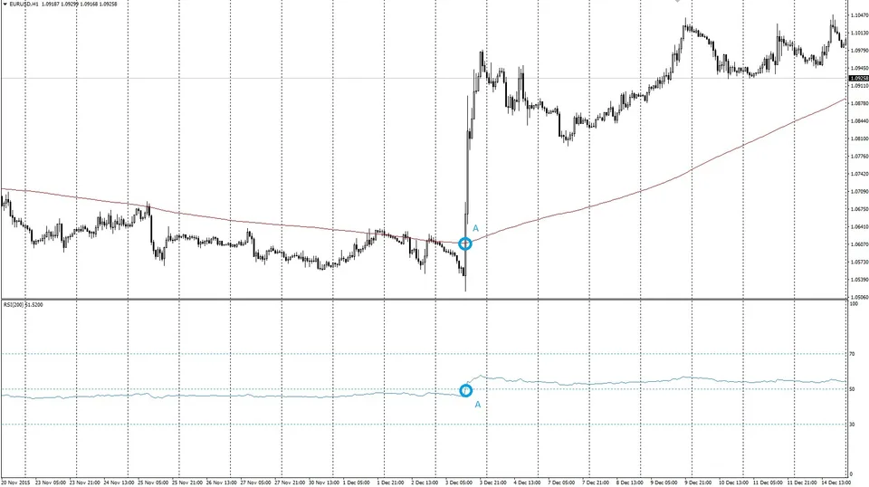 Как определить тренд с помощью индикатора RSI 1