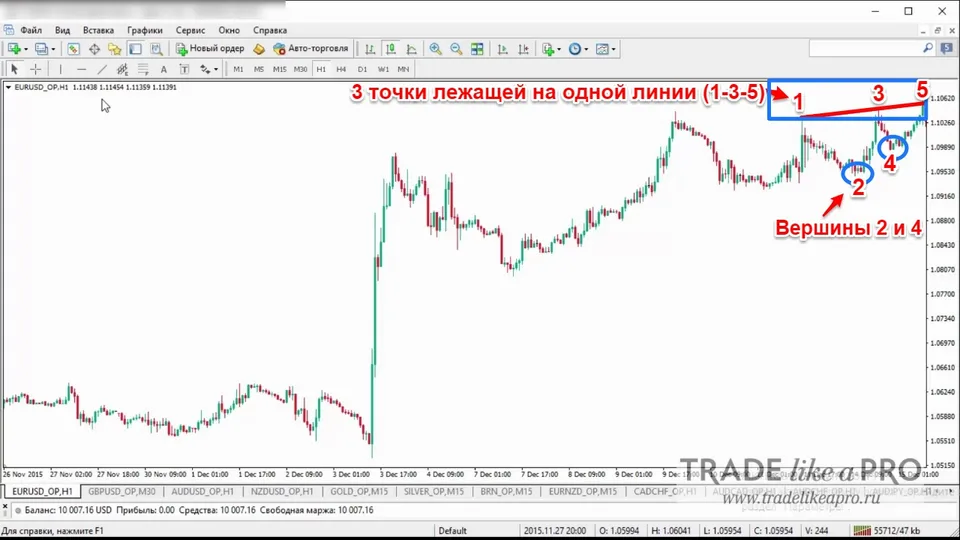 Алгоритм нахождения паттерна Веьфа на графике