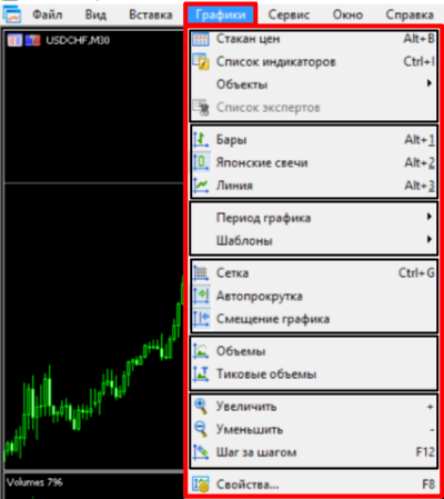 Меню-Графики в Mt5