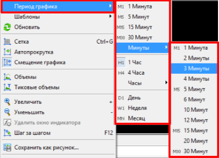 Меню графика (правой кнопкой мыши) команда-таймфрейм в Mt5