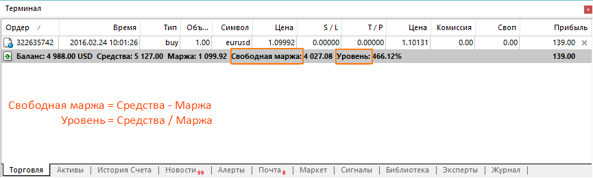 Мониторинг значений (Свободная маржа и маржа) в терминале