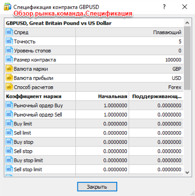 Обзор рынка-Спецификация в Mt5