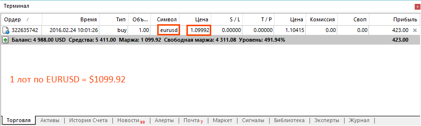Отображение расчета максимального лота по паре EURUSD в торговом терминале