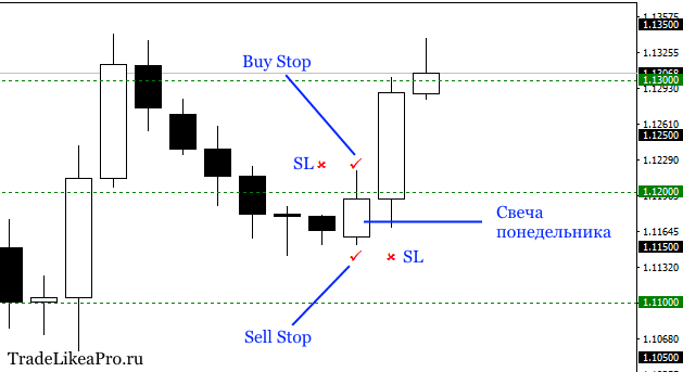 EURUSDDaily