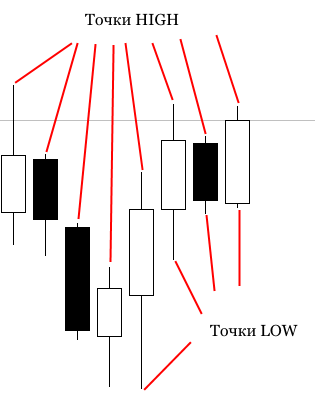 EURUSDWeekly