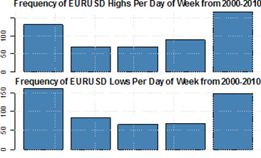 Forex_Strategy_Analysis_Seasonality_body_Picture_1