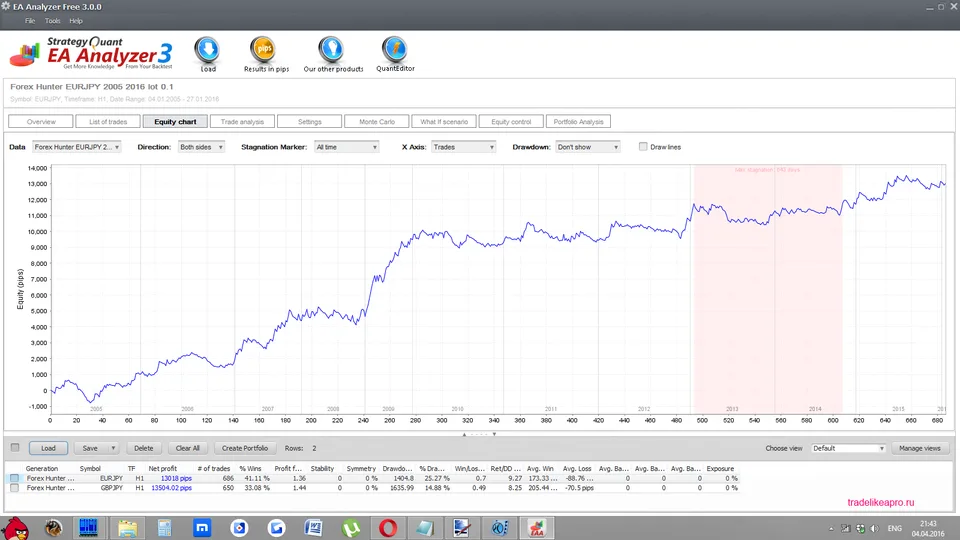 Forex Hunter EURGBP and GBPJPY 2005 2016 lot 0.1