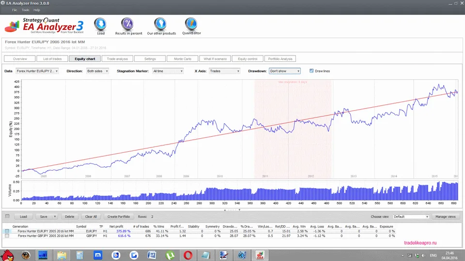 Forex Hunter EURGBP and GBPJPY 2005 2016 lot MM