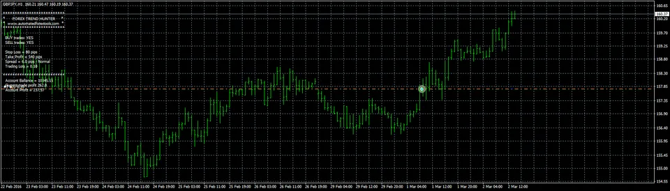 Forex Hunter open bezubitok