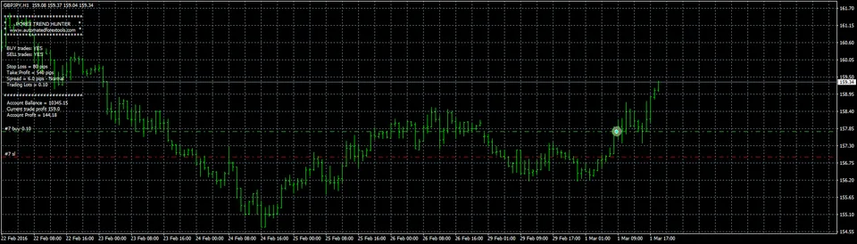 Forex Hunter open order