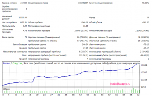 Mind the Gap 3.0 2007 2016 EURJPY lot MM