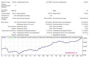 Mind the Gap 3.0 2007 2016 EURUSD lot 0.1