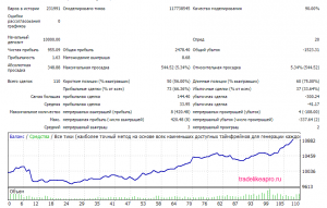 Mind the Gap 3.0 2007 2016 EURUSD lot MM