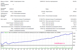 MindTheGap 3.0 AUDCAD 2007 2016 lot MM