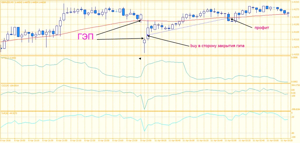 MindTheGap gbpusd buy gap