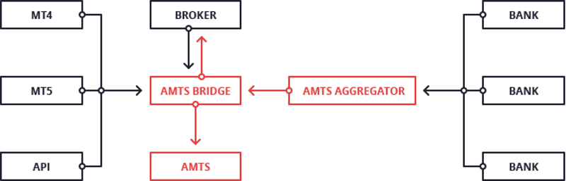 Новый тип рельаного счета – pro.ecn