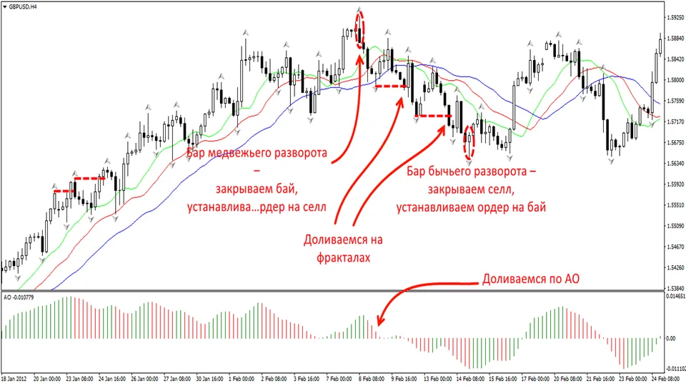 Примеры сделок по торговой стратегии Торговый хаос.
