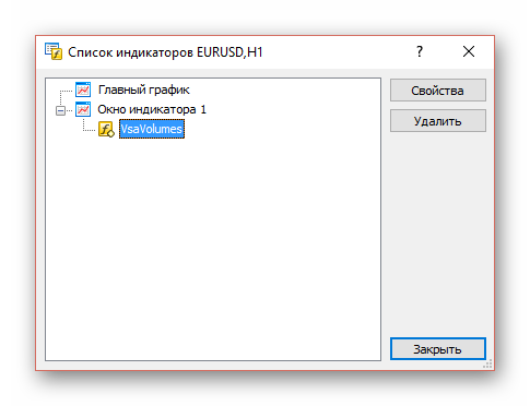Как установить индикатор в MetaTrader 5. Изменение настроек индикатора 1