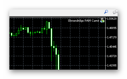 Как установить советник в MetaTrader 5 .Установка советника на график 3