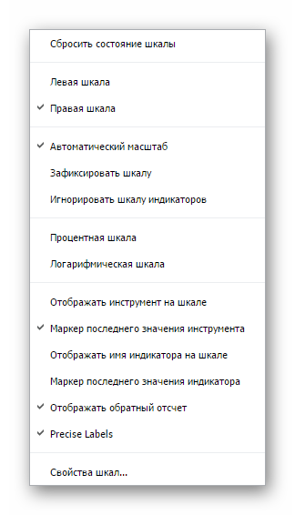 Обзор TradingView 2