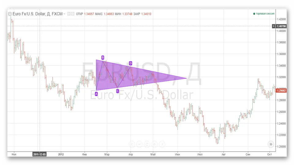 Обзор TradingView. Графический анализ. Паттерны 1