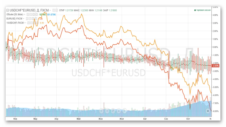 Обзор TradingView. Синтетические инструменты 2