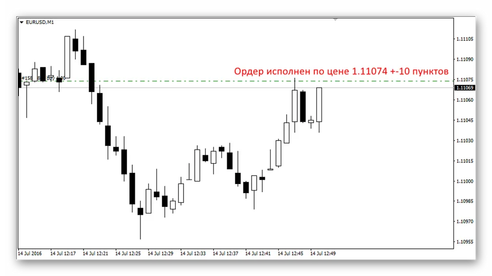 Как исполняются ордера на форекс. Что такое Instant Execution 2